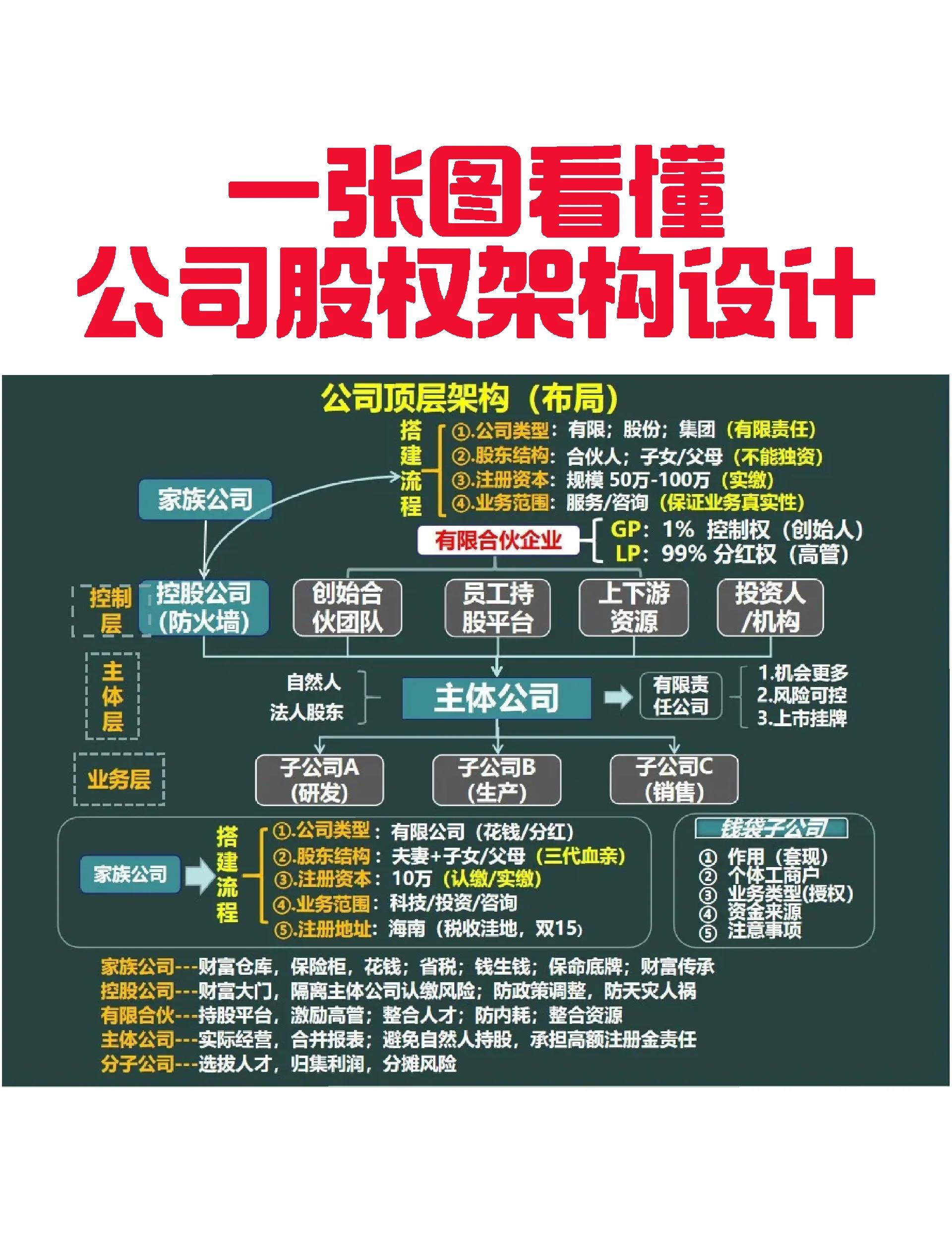 朝阳市VIE架构企业上市规划(vie架构香港上市的优点)