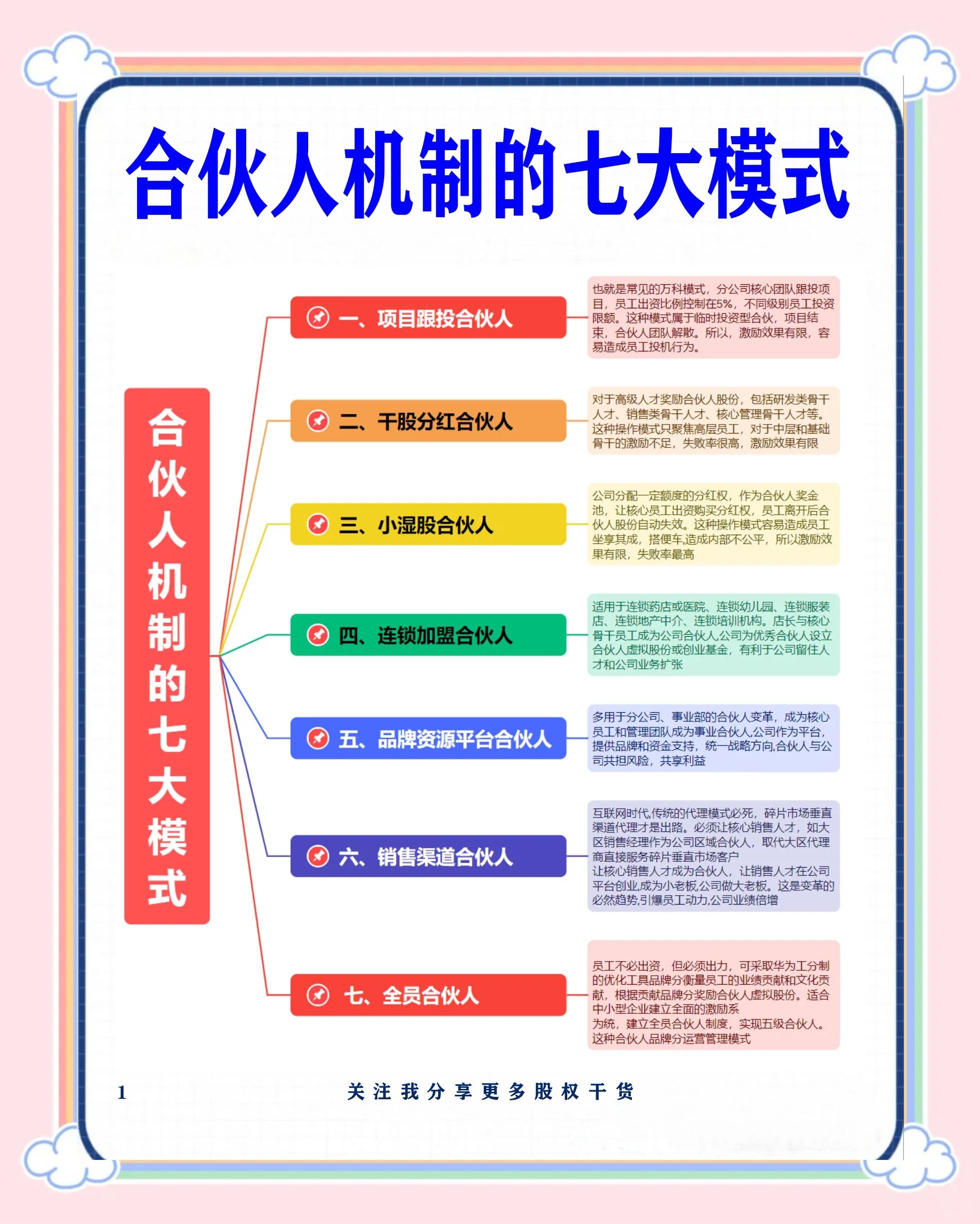 朝阳市数字化供应链合伙人机制(数字化供应链合伙人机制有哪些)