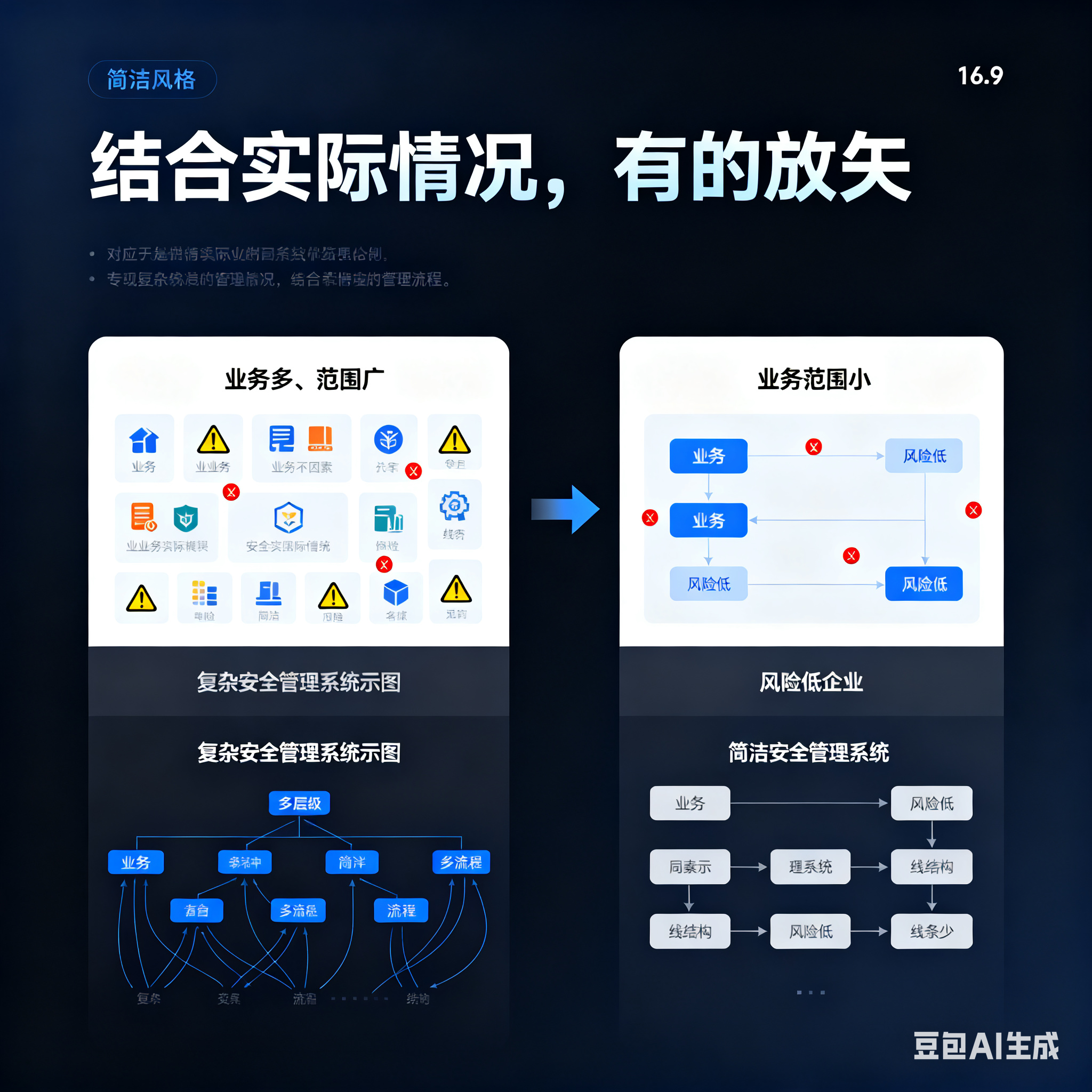 朝阳市整合风险如何解决(整合风险是什么意思)