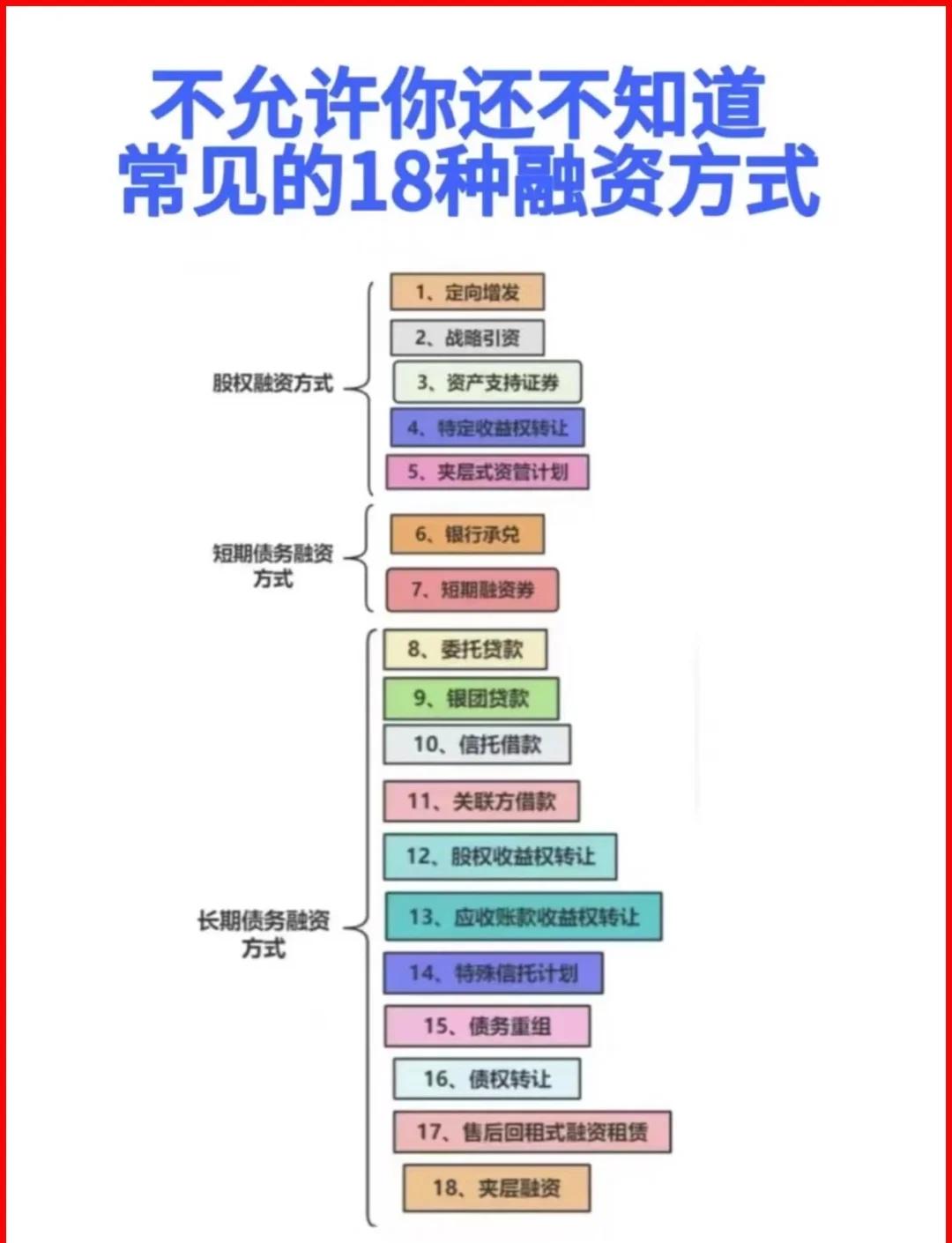朝阳市战略融资成本控制(战略融资意味着什么)
