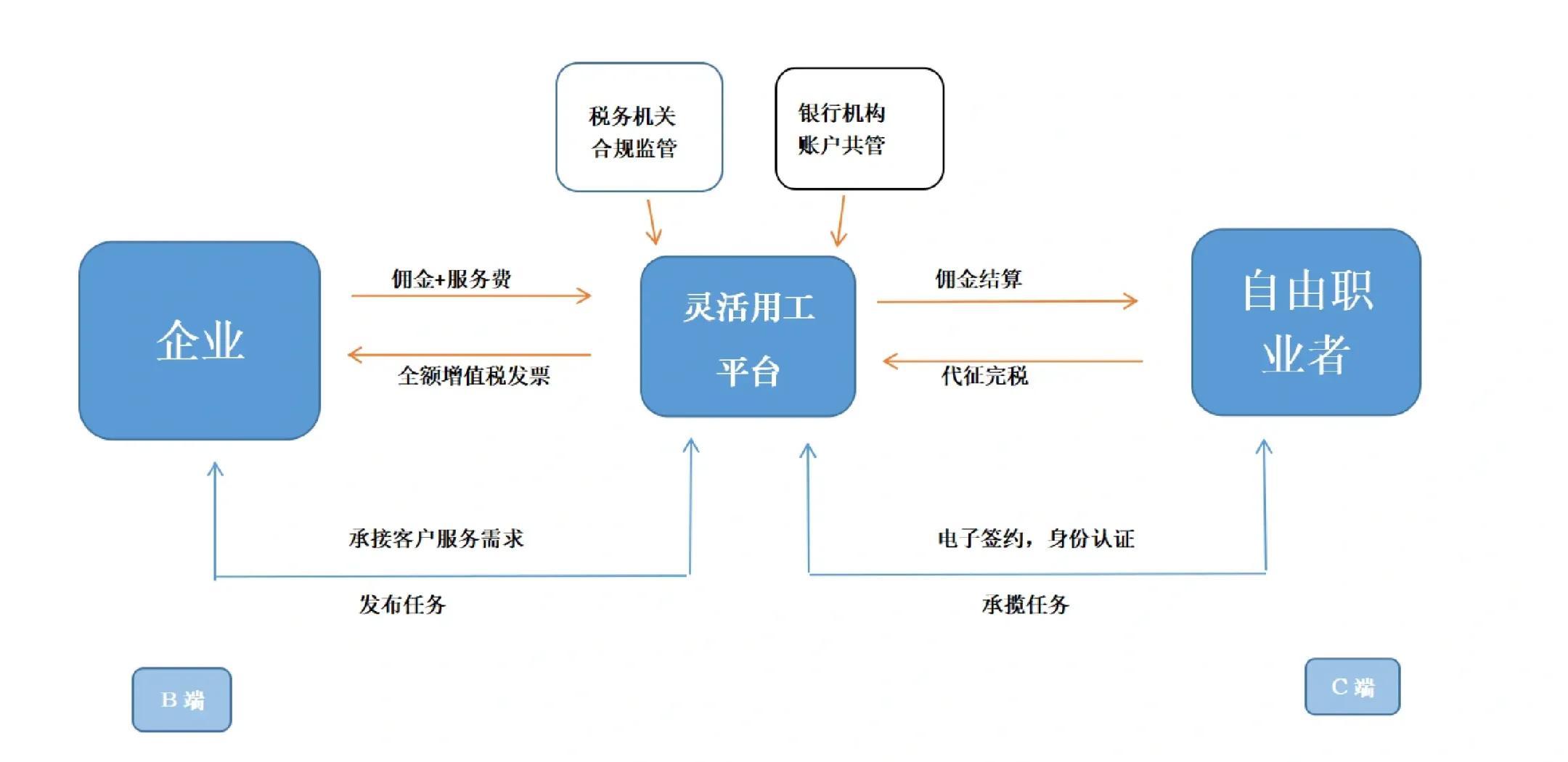 朝阳市灵活合伙人机制(合伙人机制的五大优势)