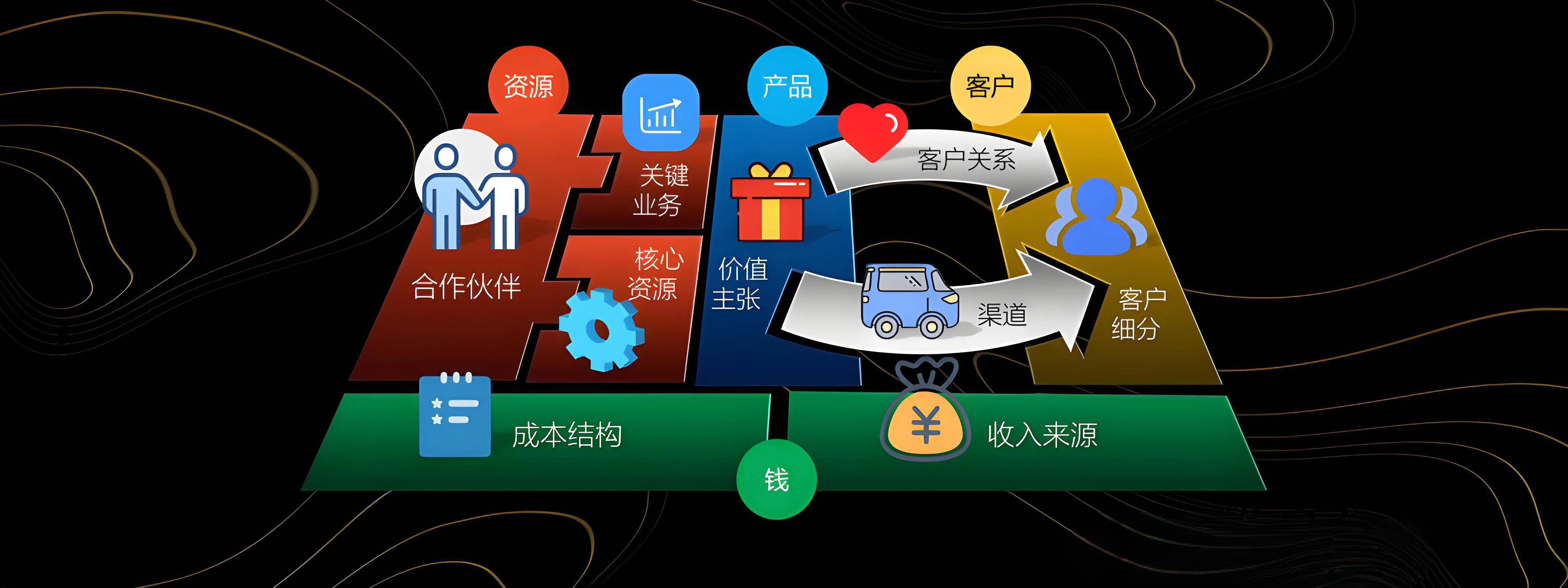 朝阳市烟台专业商业模式升级(烟台模式投资50300)
