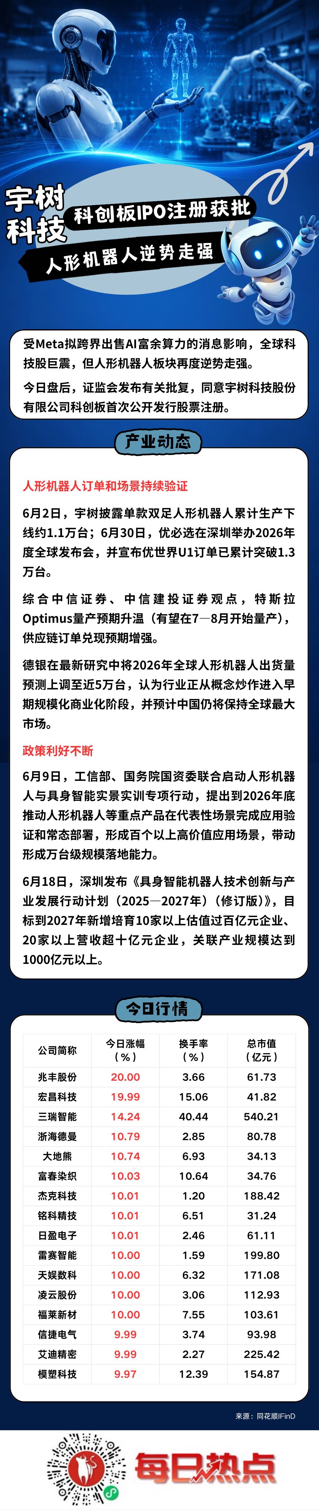朝阳市贴身科创板上市机构(科创板拟上市企业名单)