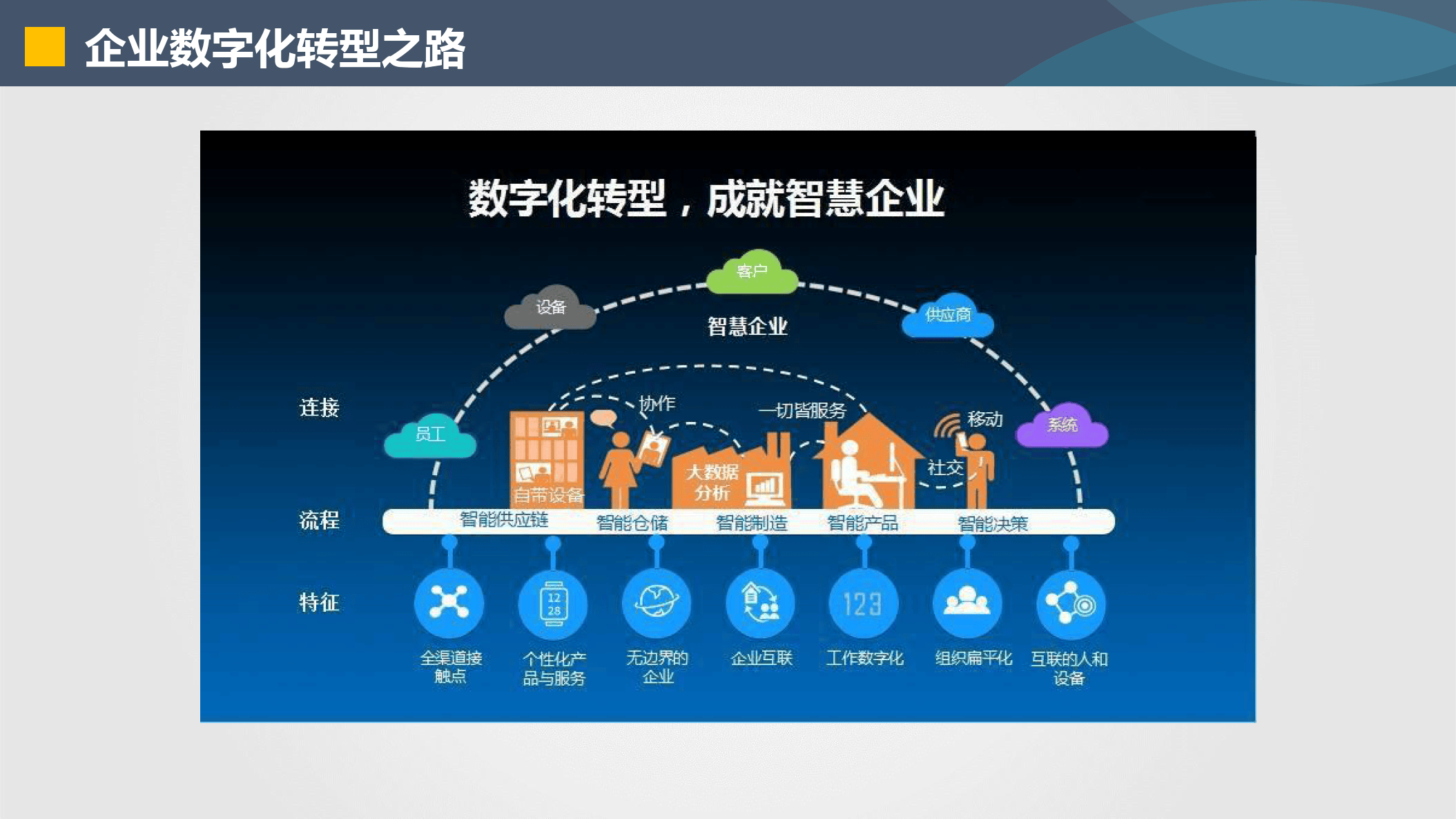 朝阳市器械企业数字化转型(器械企业数字化转型建议)
