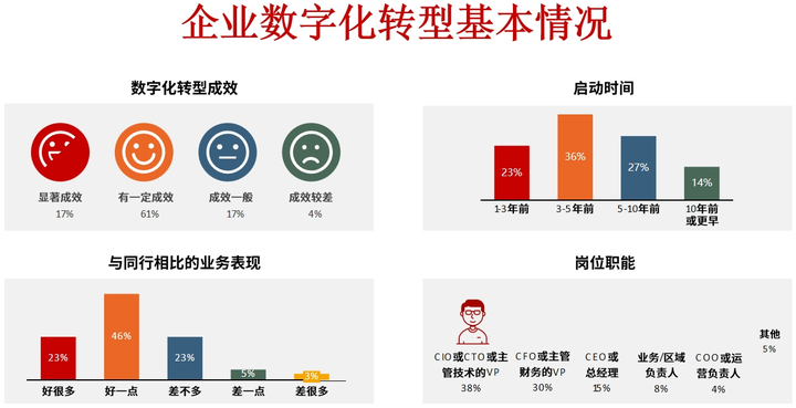 朝阳市昆明企业数字化转型(昆明数字经济发展规划)