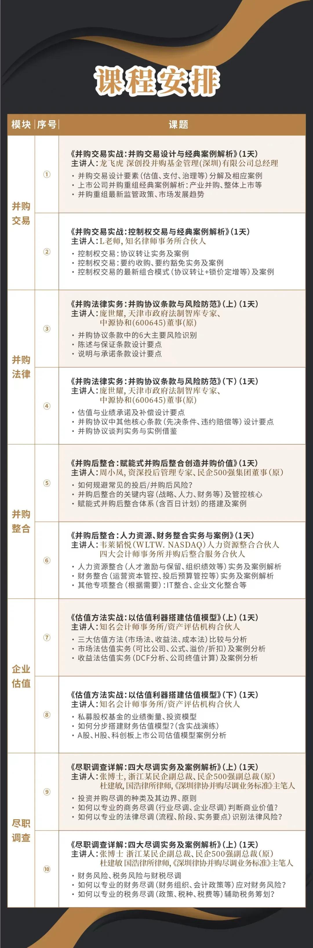 朝阳市实战型并购重组机构(实战型并购重组机构有哪些)