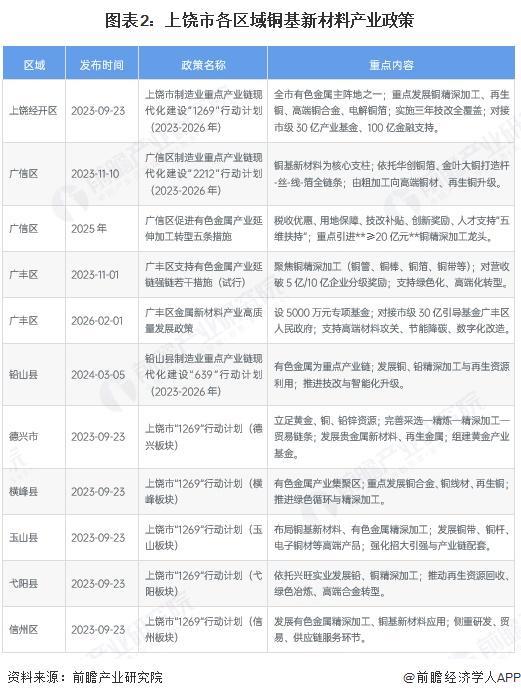 朝阳市新材料产业投资(2020年中国新材料产业投资机构50强)