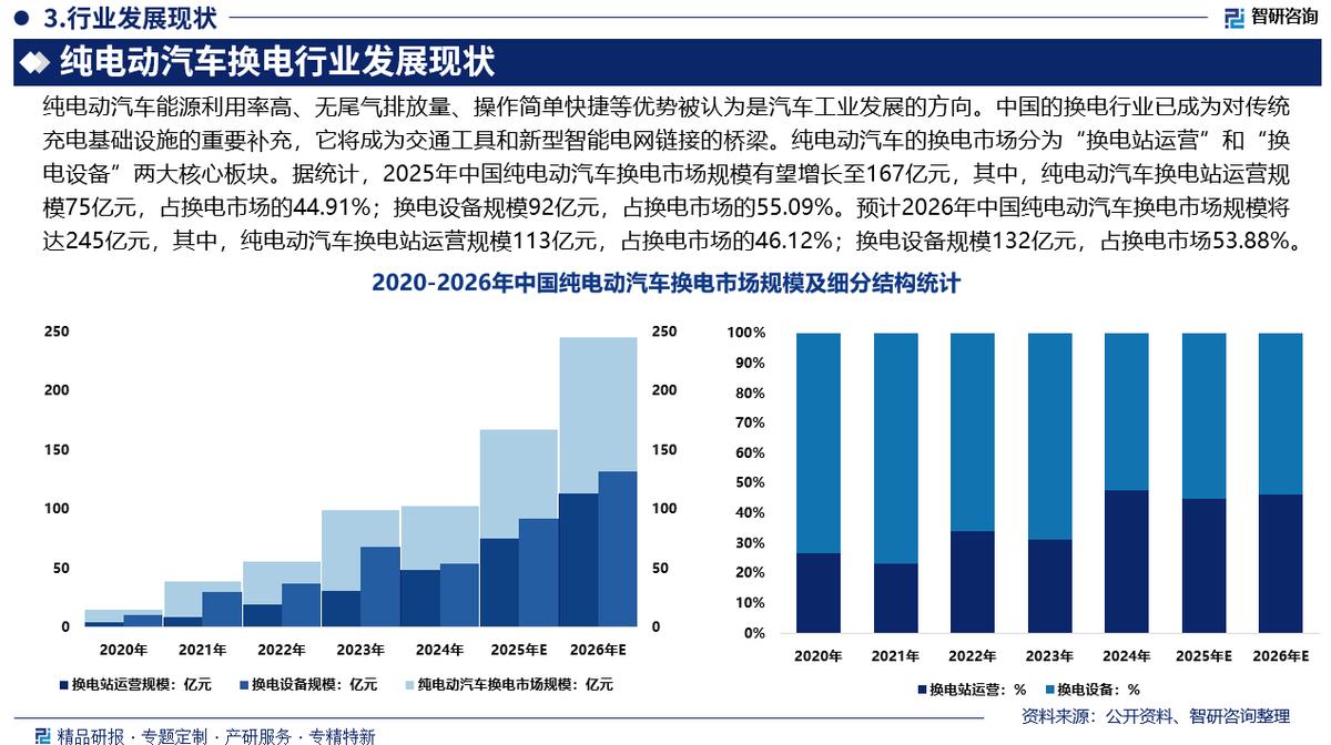 朝阳市新能源企业竞争分析(新能源汽车竞争战略分析)