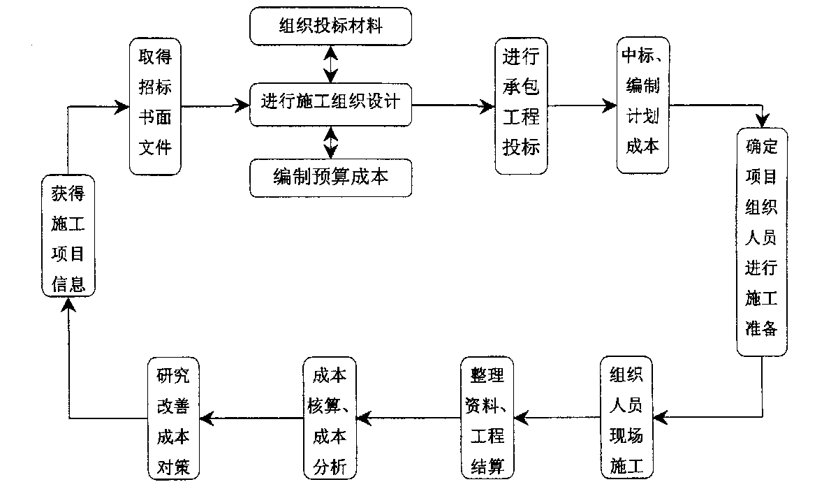 朝阳市全方位成本控制机构(全方位成本管理的优点)