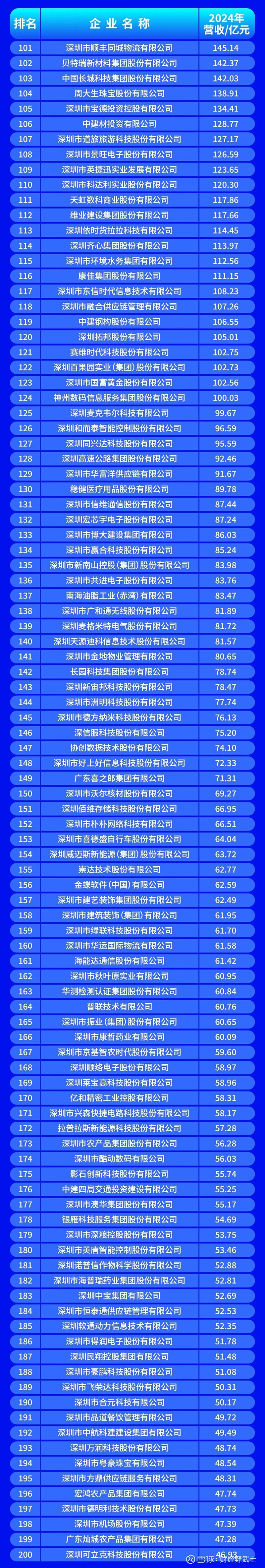 朝阳市深圳企业价值评估(深圳企业价值评估公司排名)