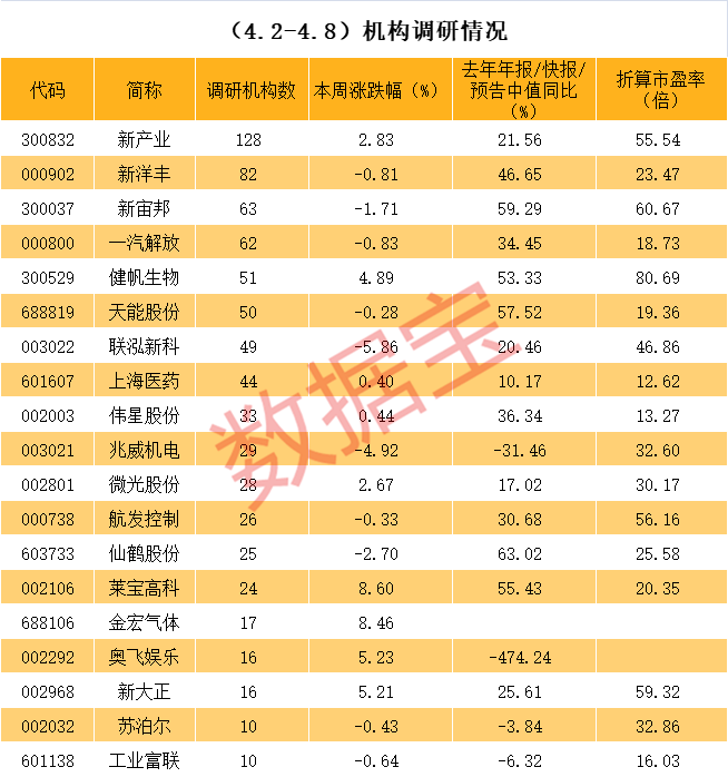 朝阳市业绩变脸成功案例(业绩变脸成功案例怎么写)