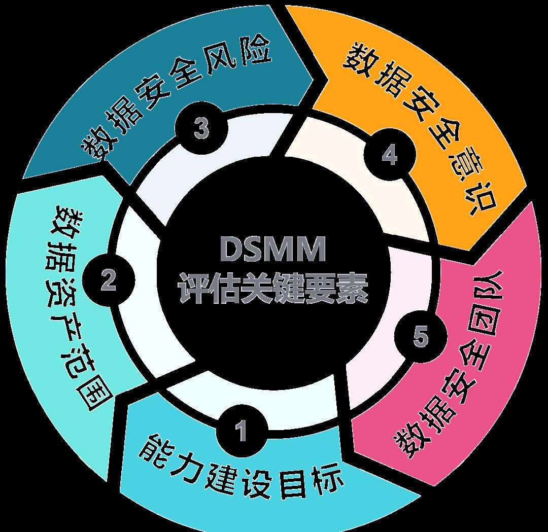 朝阳市价值驱动价值评估(价值驱动型商业模式)