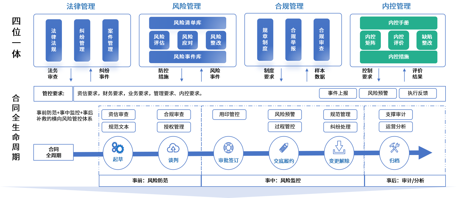 朝阳市零风险纺织内控体系(零风险纺织内控体系是什么)