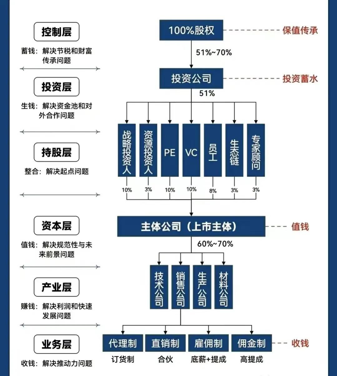 朝阳市化工股权架构设计(化工股权架构设计方案)