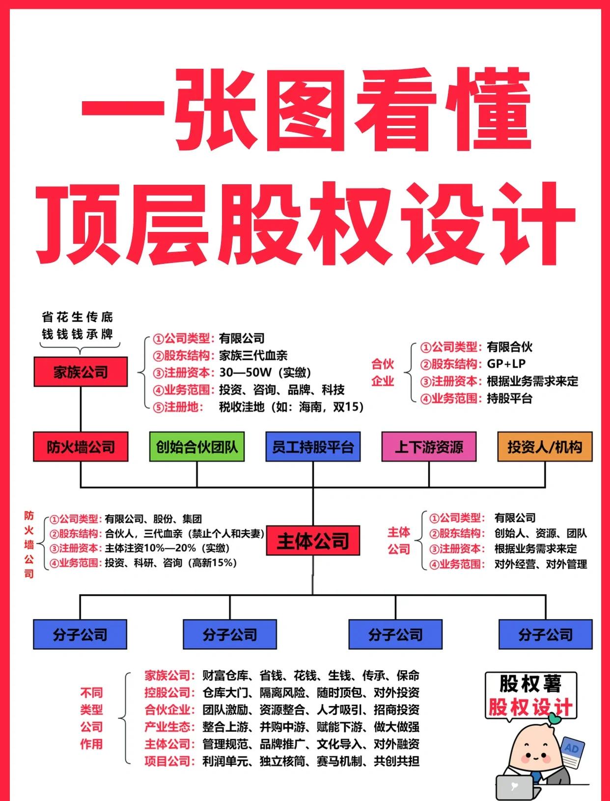 朝阳市高回报股权架构设计(高回报投资与理财指南)