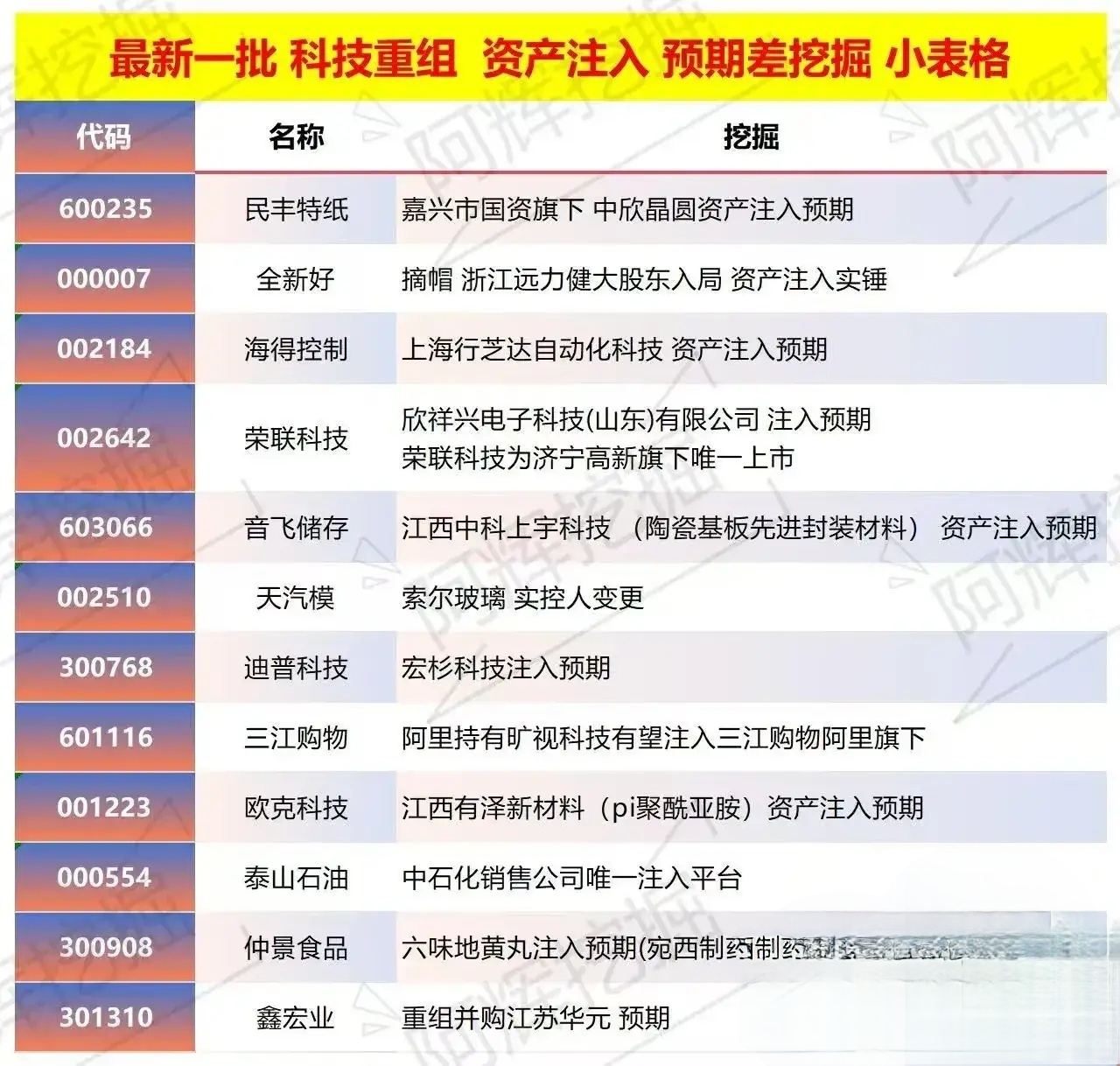 朝阳市专业股权重组(股权重组的目的)