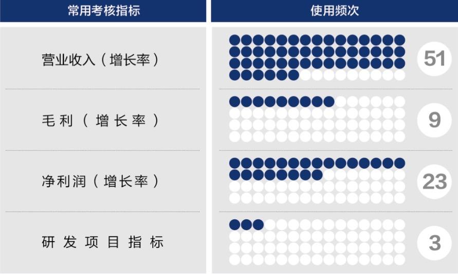 朝阳市深度医疗股权设计(深度医疗股权设计分析)